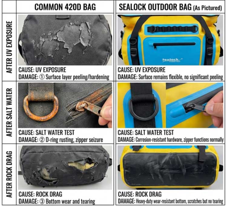 Vanntett duffelbag for kajakkbeskyttelse på vannet
