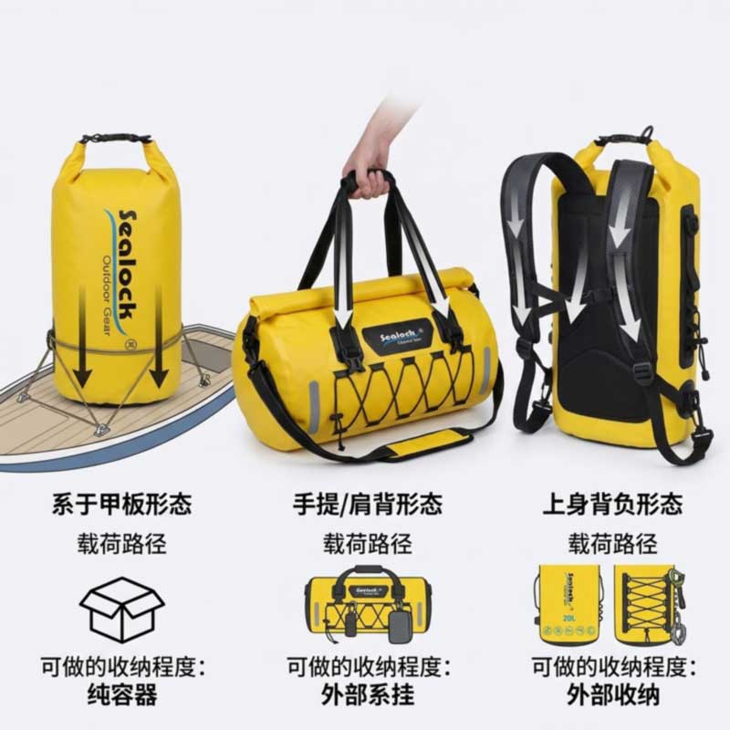 Vanntett ryggsekk, duffel eller tørr bag: Velg riktig format